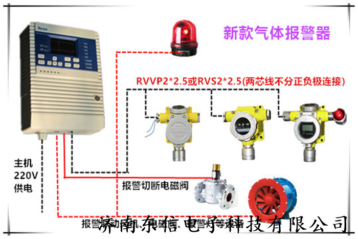 純凈的紅外式六氟化硫氣體報(bào)警器