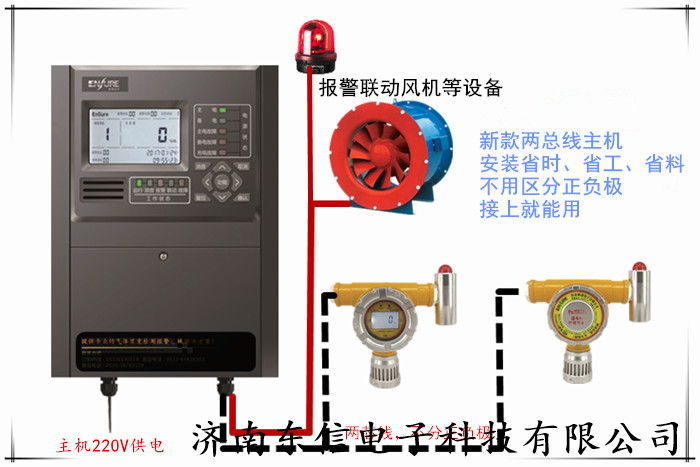 紅外式六氟化硫氣體報(bào)警器報(bào)價(jià)