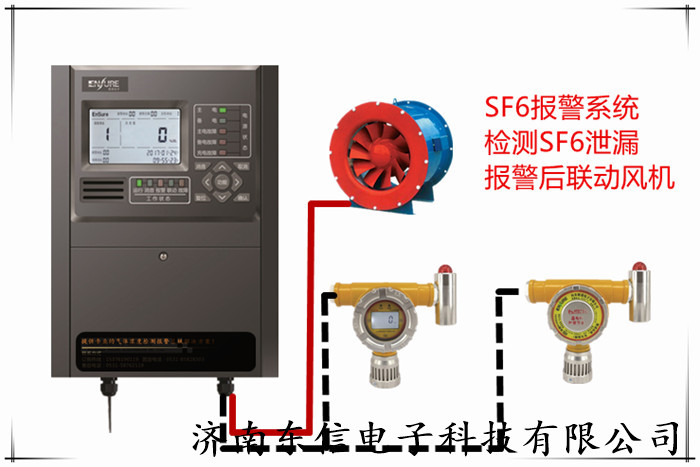 紅外式六氟化硫氣體報警器回收車