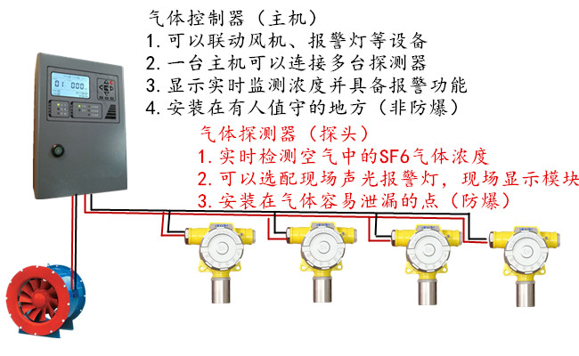 六氟化硫檢測(cè)儀